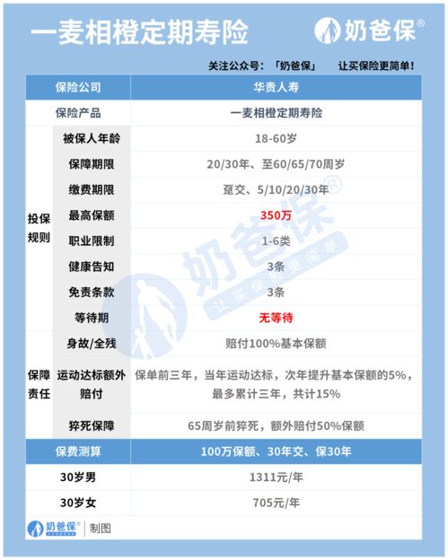 華貴一麥相橙定期壽險(xiǎn)（互聯(lián)網(wǎng)專(zhuān)屬）深度評(píng)測(cè) 保障、性價(jià)比與網(wǎng)絡(luò)信息安全視角下的思考