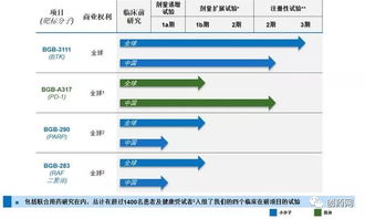 藥渡視界 百濟神州引領中國小型創(chuàng)新藥物研發(fā)企業(yè)的崛起